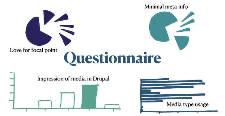 The discovery phase of the Media Track included a questionnaire that gave lots of insights into what people want.